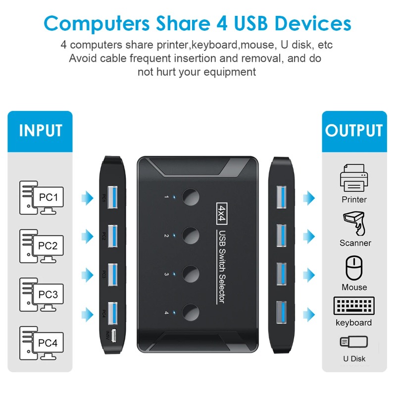 Switch KVM USB 3.0 4 Ingressi  - Laptop Accessories Women recensione e prezzo